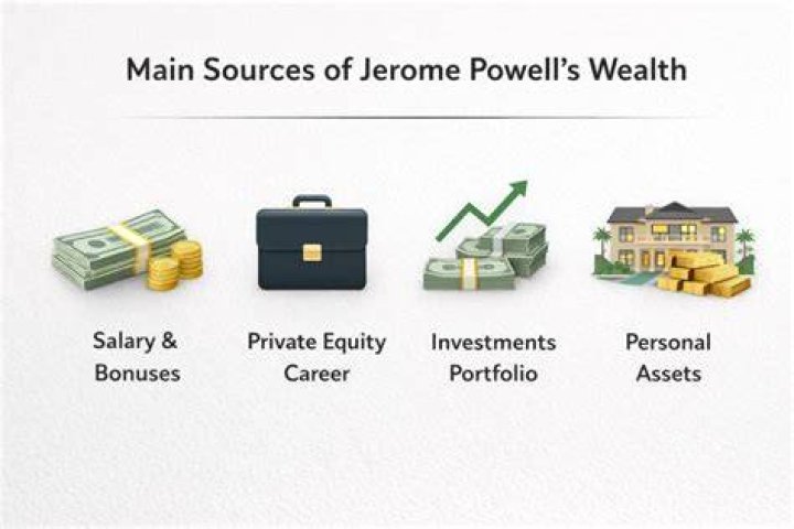 WinkDash | Salary, Income, Net Worth: Jerome Powell